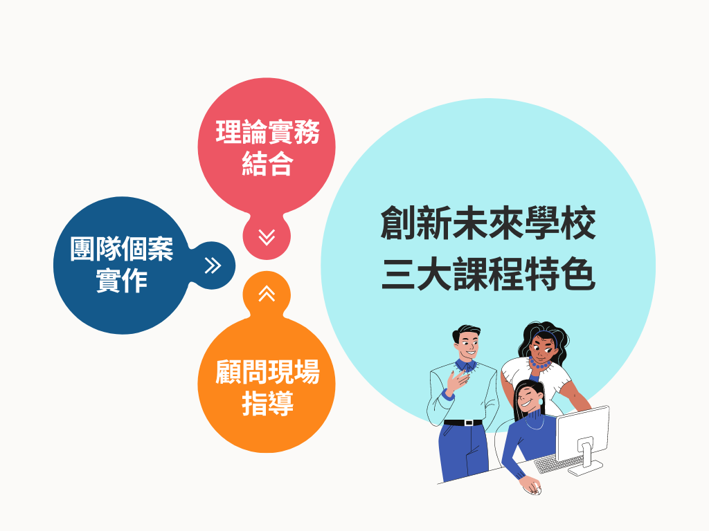 企業內訓