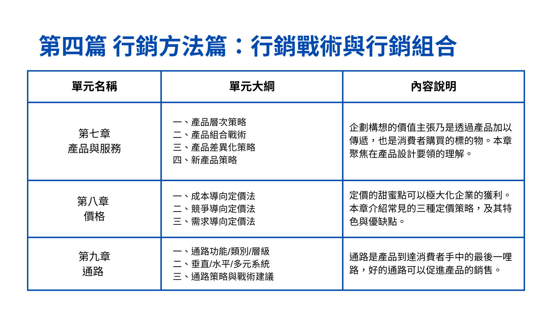 TBSA行銷企劃初級線上認證課