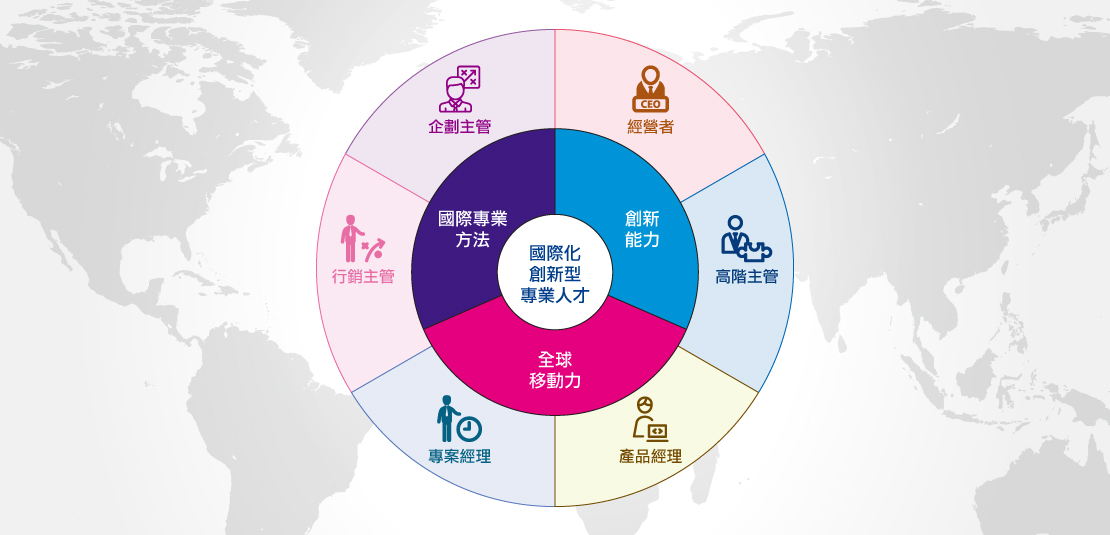 關於創新