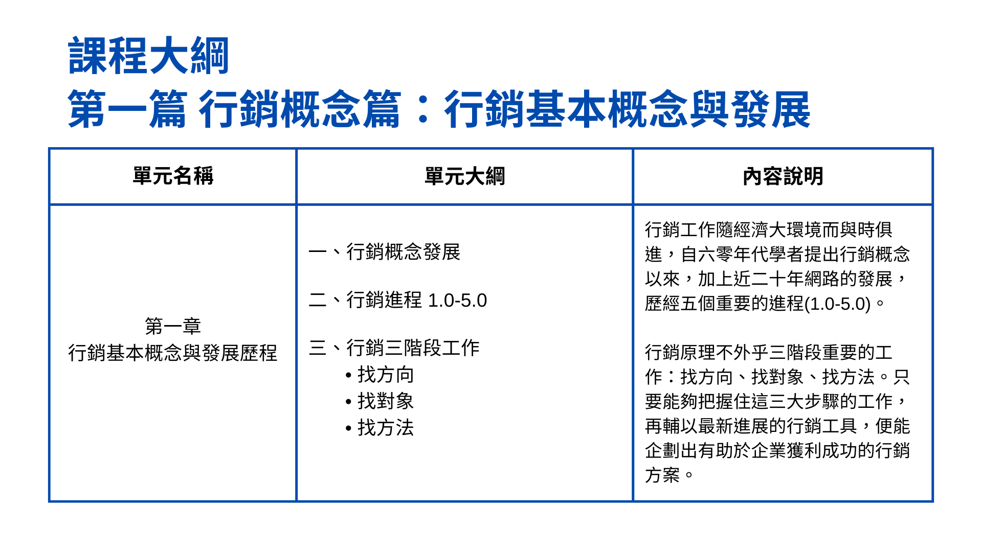 TBSA行銷企劃初級線上認證課