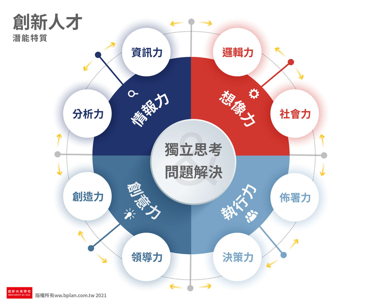 企業內訓