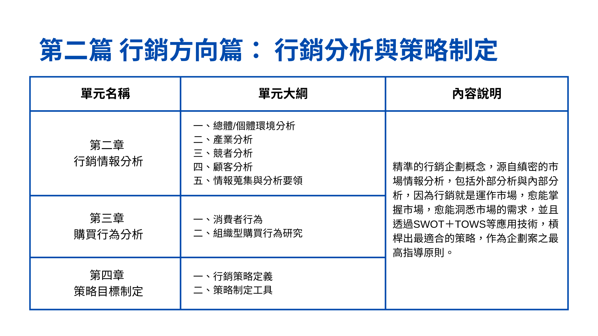 TBSA行銷企劃初級線上認證課
