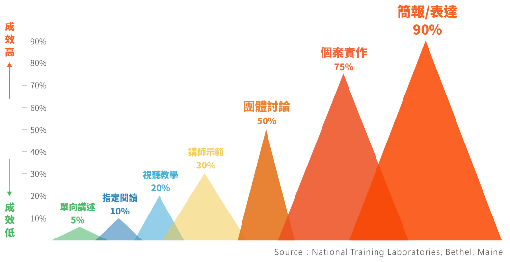企業內訓