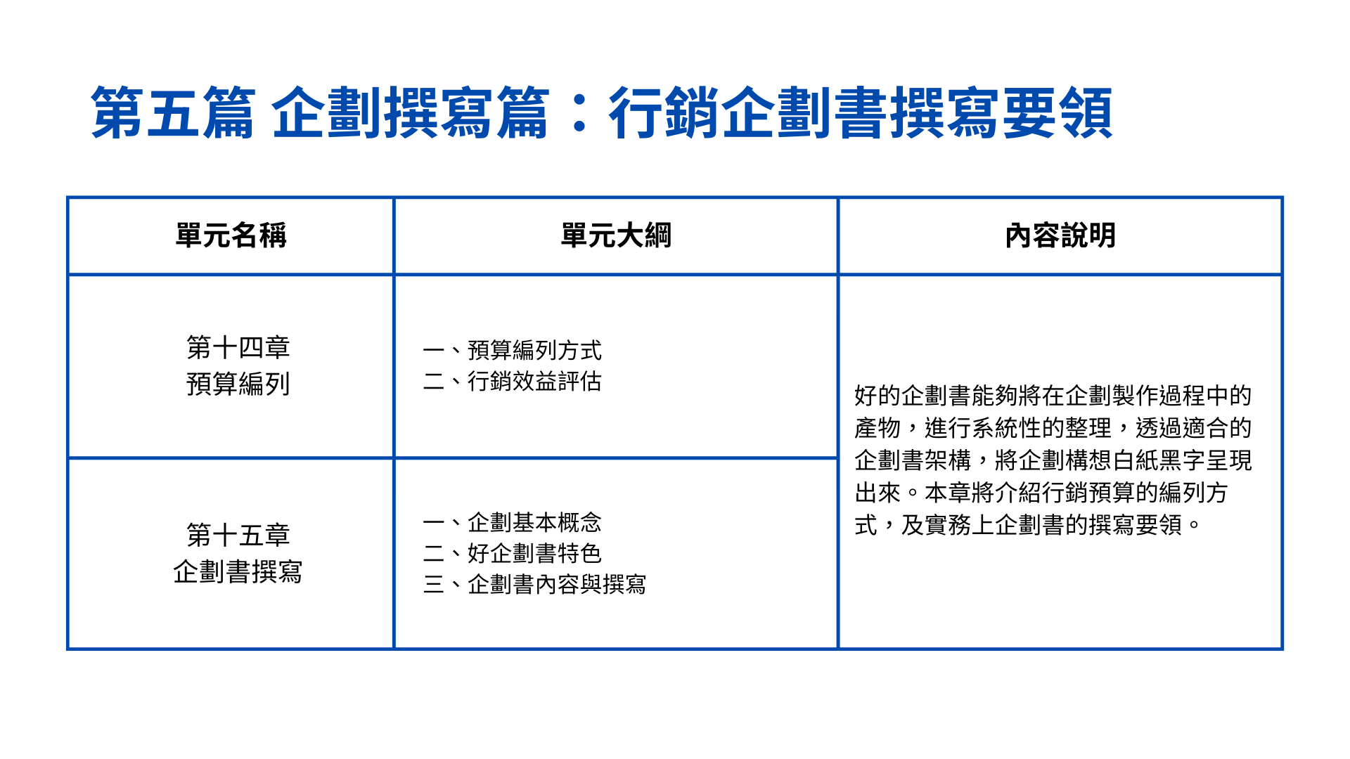 TBSA行銷企劃初級線上認證課