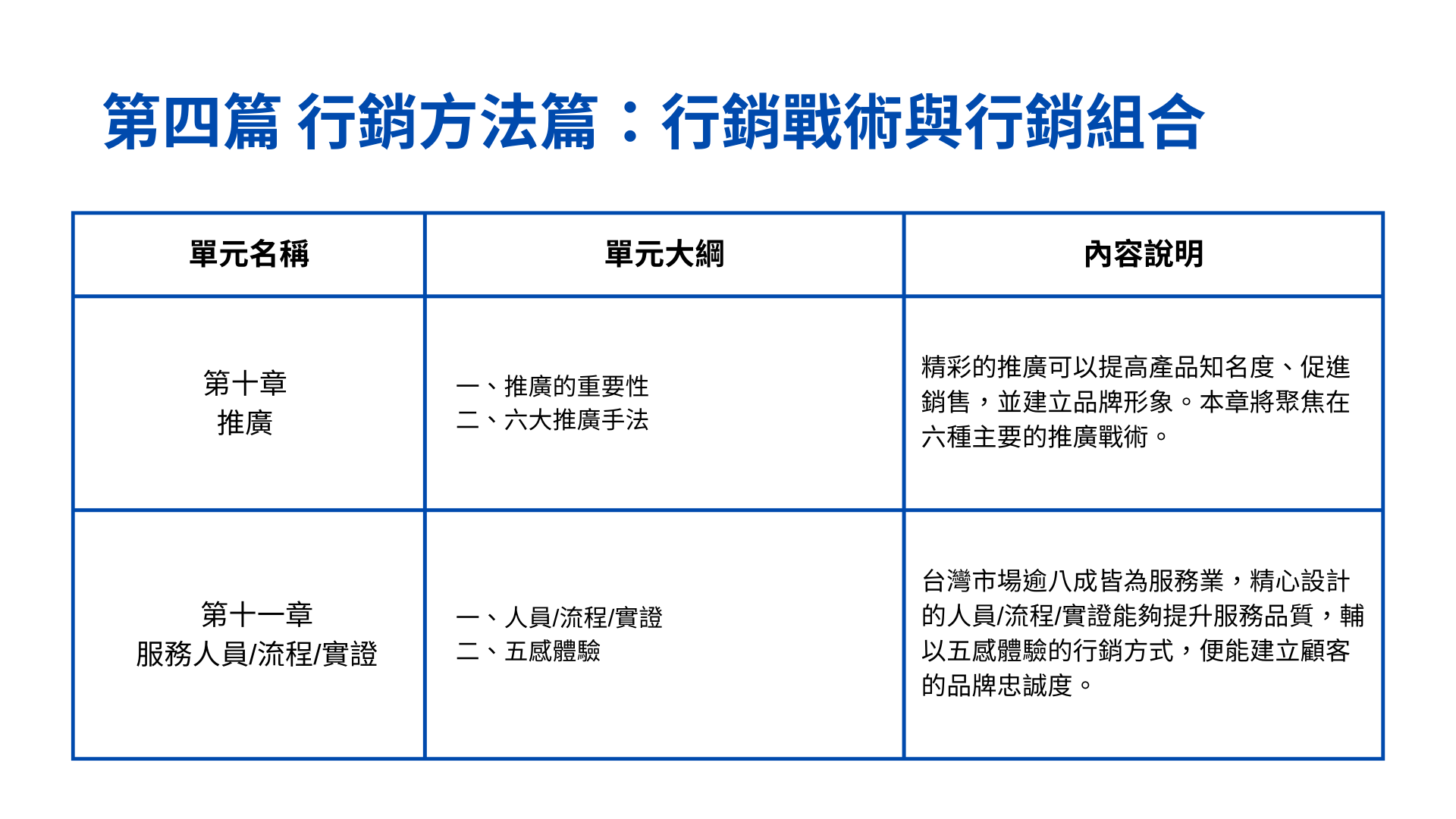 TBSA行銷企劃初級線上認證課
