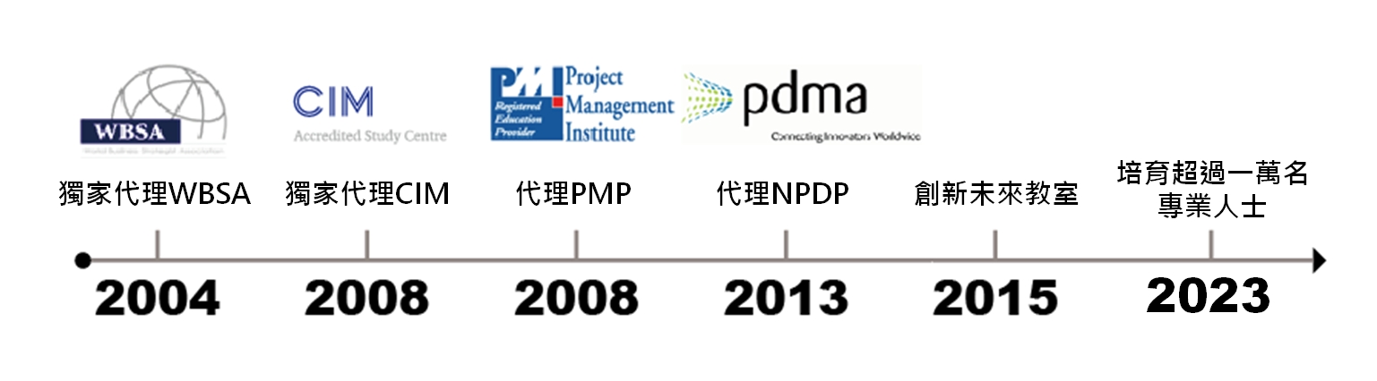 企業內訓
