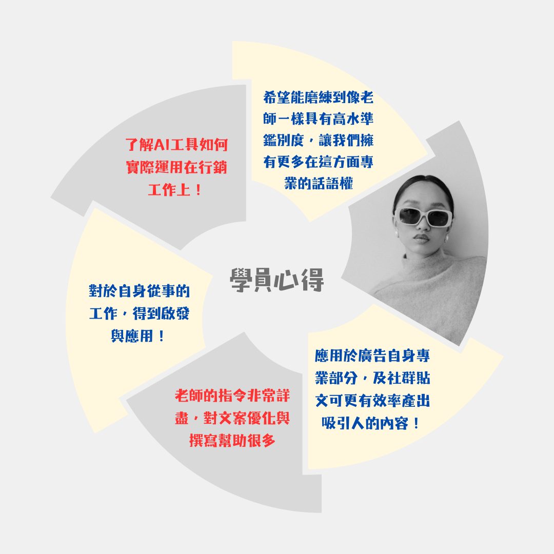 生成式AI工具應用