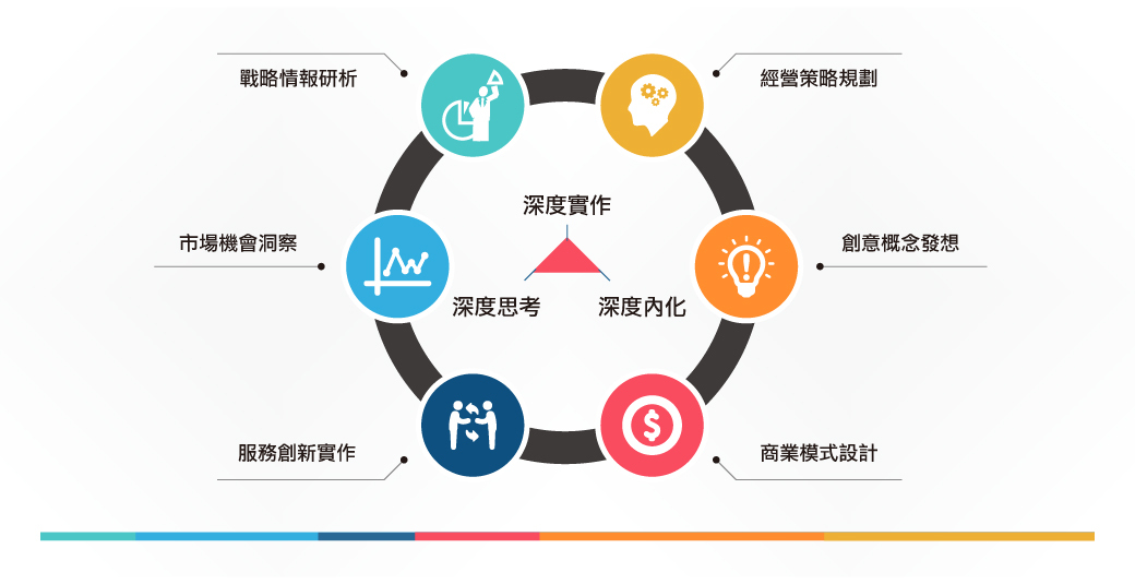 WBSA事業營運策略師 國際認證培訓班