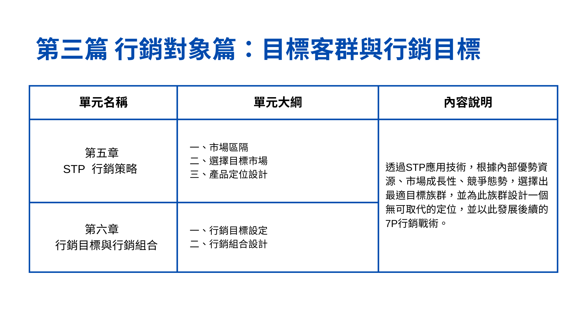 TBSA行銷企劃初級線上認證課
