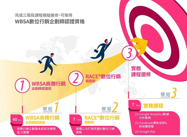 WBSA數位行銷企劃師國際認證培訓班