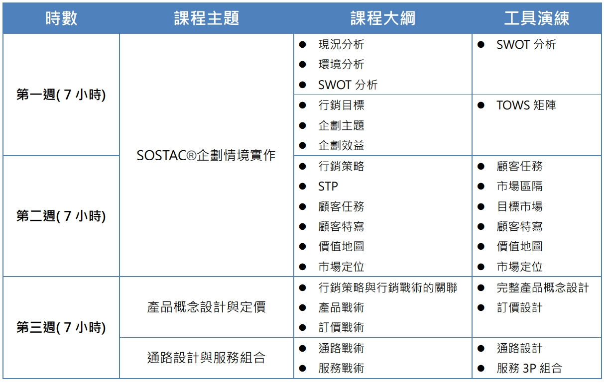 WBSA商務行銷企劃師國際認證培訓班