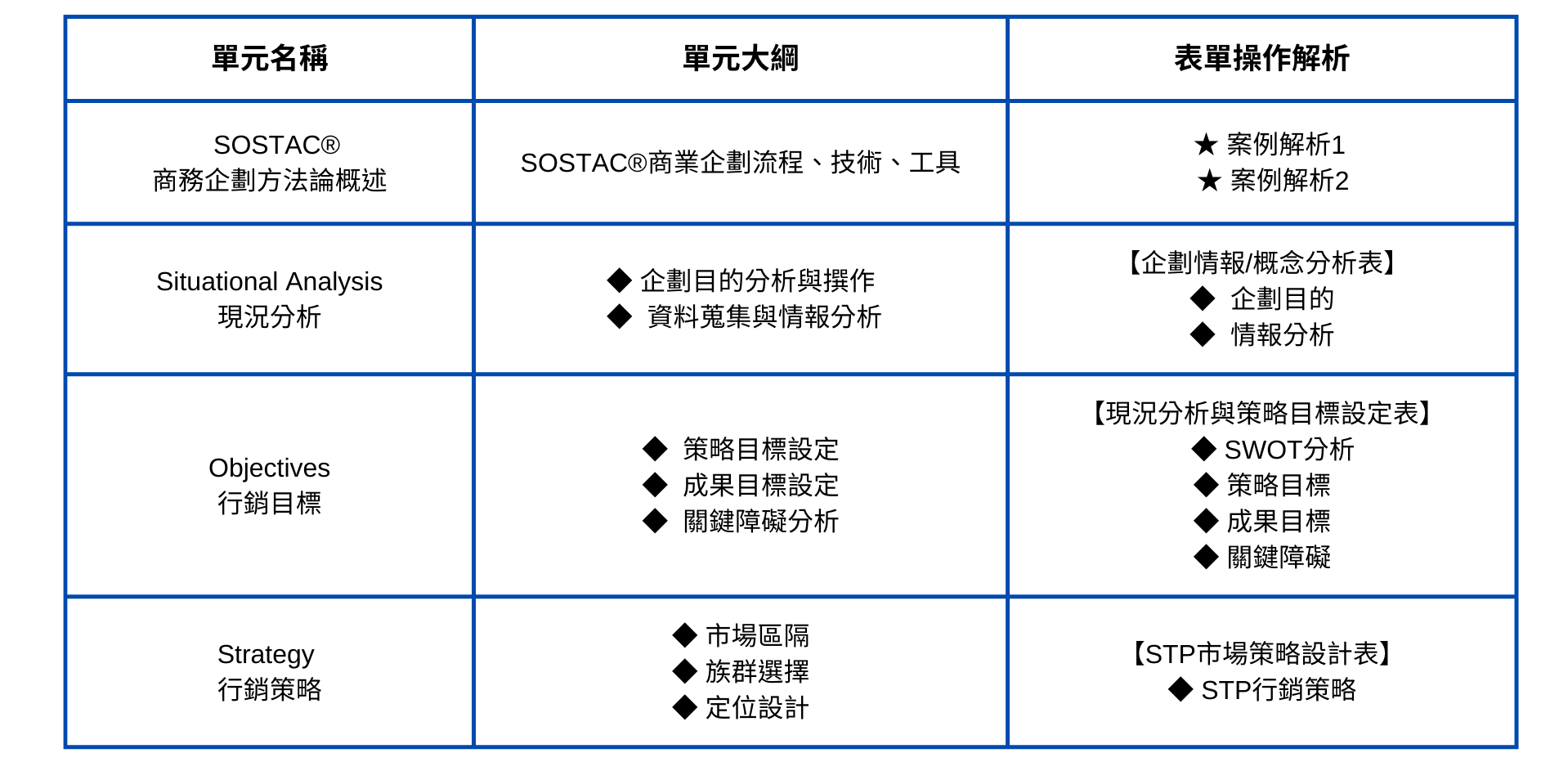 TBSA行銷企劃進階線上認證課