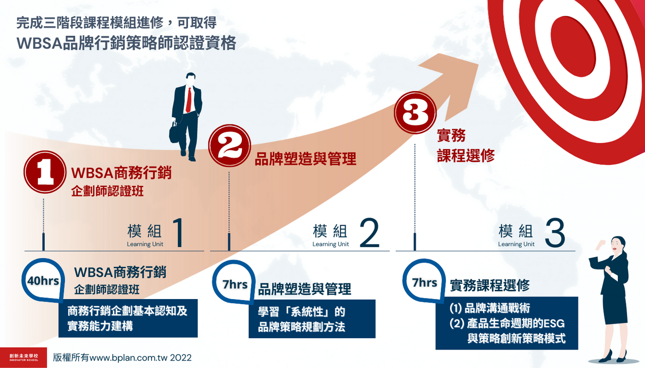 WBSA品牌行銷策略師國際認證培訓班