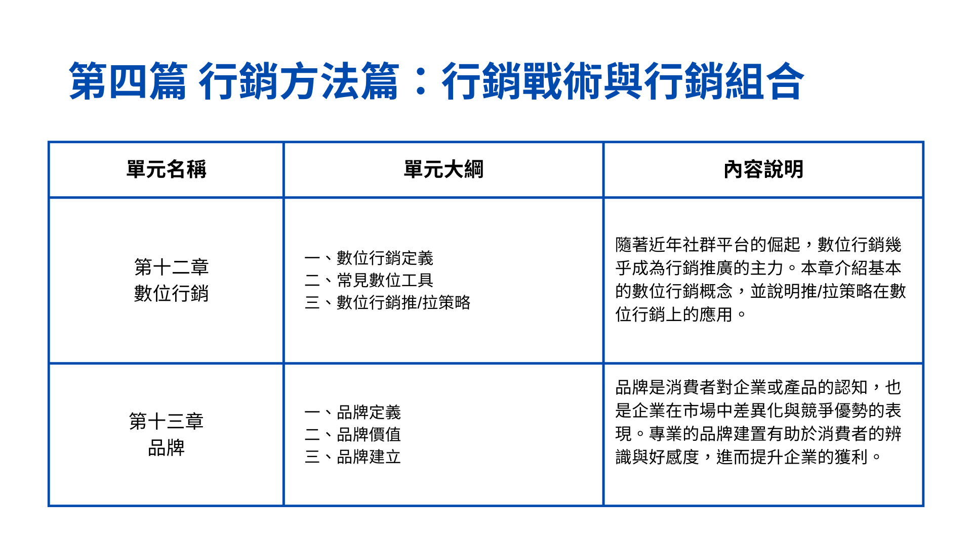 TBSA行銷企劃初級線上認證課