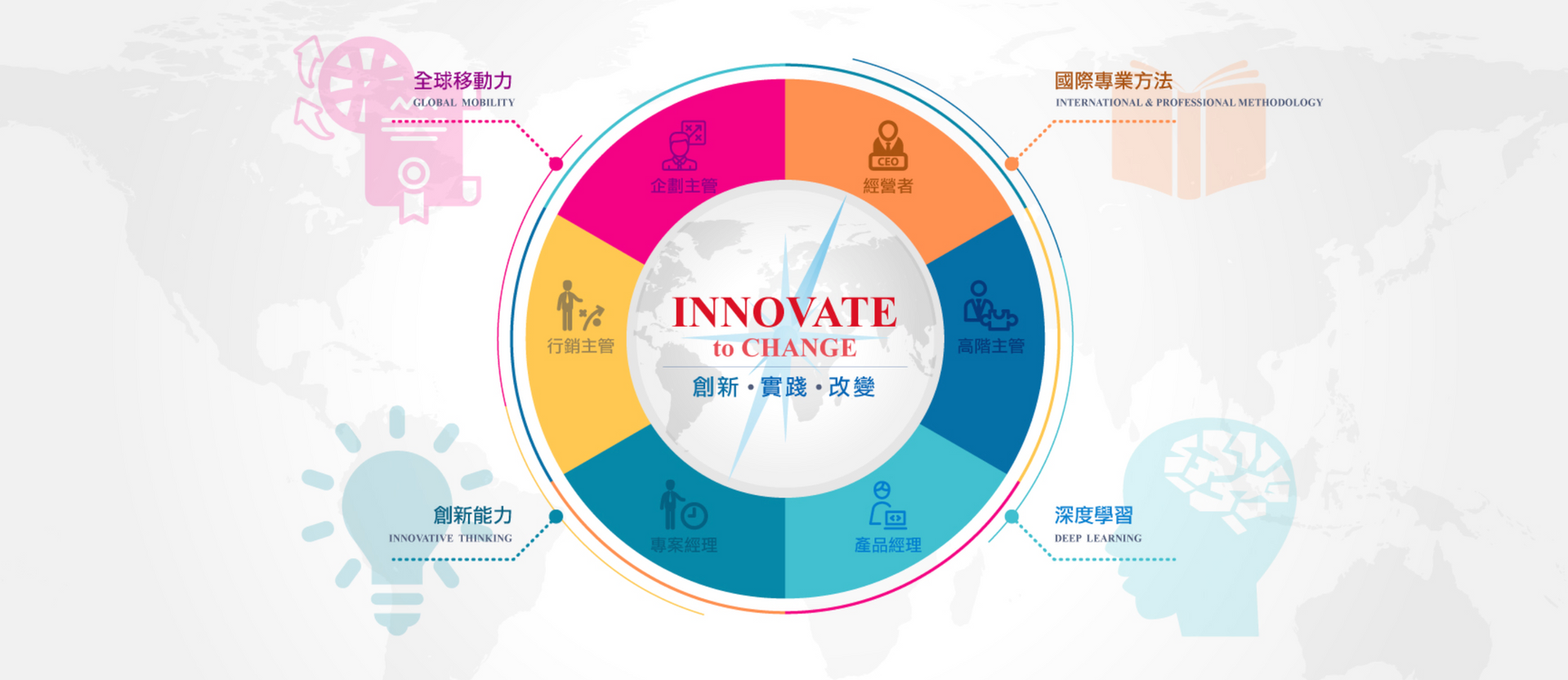 關於創新