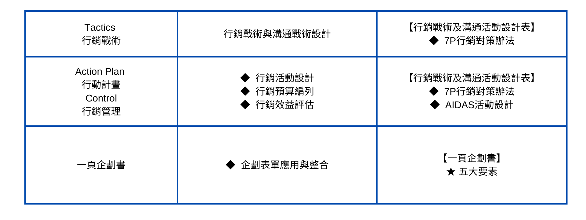 TBSA行銷企劃進階線上認證課