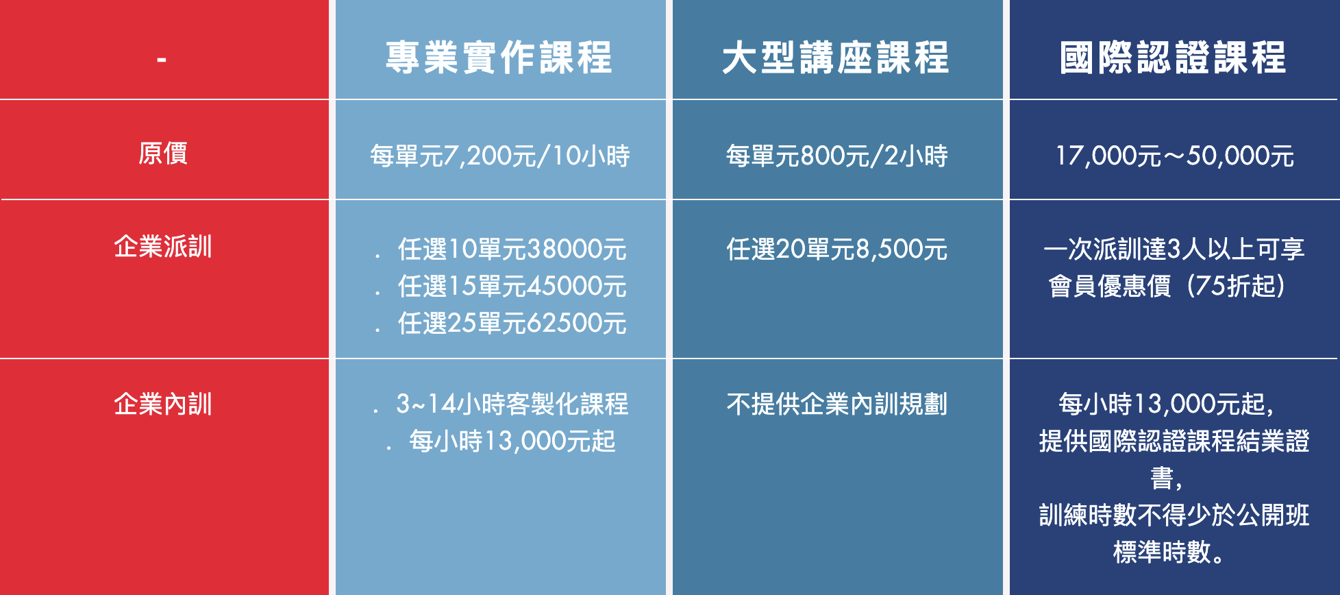 企業內訓